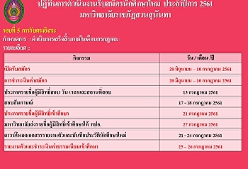รอบที่ 5 การรับตรงอิสระ