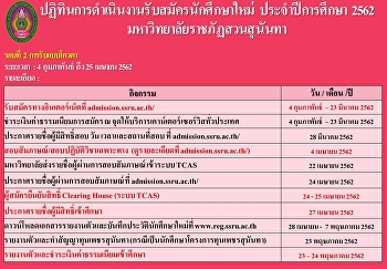 Calendar of recruitment activities Round
2 of the Portfolio